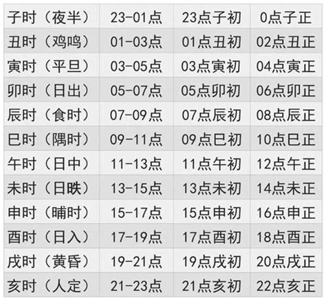 2023寅辰日是何時|2023寅辰日是何時？